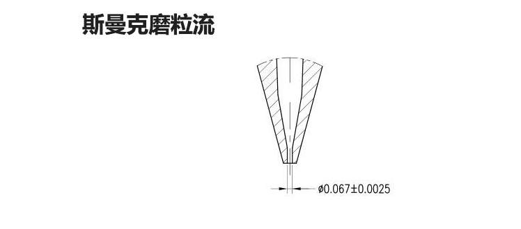 磨粒流<a href='http://www.yyjdwx.com' target='_blank'><u>去毛刺機(jī)</u></a>