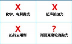 環(huán)保拋光去毛刺機(jī)，話不多說直接看！