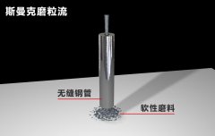 無縫鋼管內(nèi)孔拋光，超精密流體拋光！