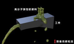 內孔內壁降低粗糙度，不改變公差