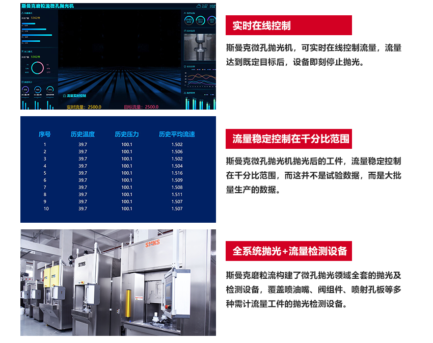 工藝原理 SMKS ABRASIVE FLOW EQUIPMENT 斯曼克高速磨粒流,使用特殊流體磨料,通過高壓高速擠壓研磨,磨料不沾不黏,去毛刺完成后,簡單清洗即可。 斯曼克高速磨粒流與高壓水去毛刺不同,斯曼克高速磨粒流可用于薄壁工件的孔內(nèi)毛刺清理,且對精度的保持極高