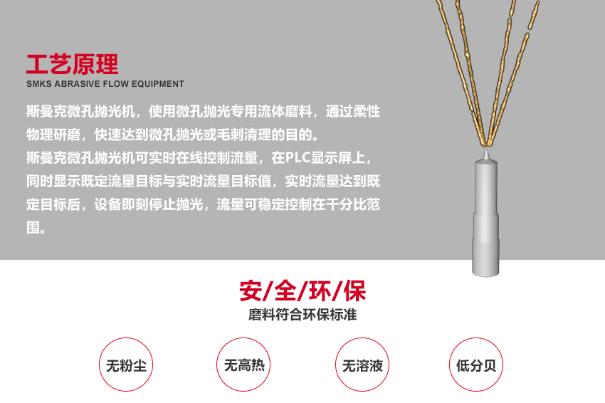（斯曼磨粒流拋光機廣泛應用于葉片拋光,葉輪拋光,<a href='http://www.yyjdwx.com' target='_blank'><u>3D打印拋光</u></a>,噴油嘴拋光,擠型模具拋光,鎢鋼模具拋光,精沖模具拋光,噴絲板拋光,管件<a href='http://www.yyjdwx.com' target='_blank'><u>內(nèi)孔拋光</u></a>,渦輪殼內(nèi)腔拋光,熱流道拋光,沖頭拋光,細長管內(nèi)壁拋光）