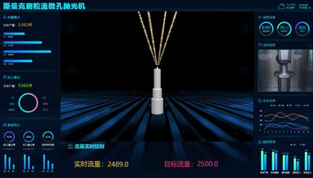 牛！斯曼克磨粒流<a href='http://www.yyjdwx.com' target='_blank'><u>微孔拋光機(jī)</u></a>實(shí)現(xiàn)自動(dòng)化生產(chǎn)，并打破多項(xiàng)技術(shù)壁壘！