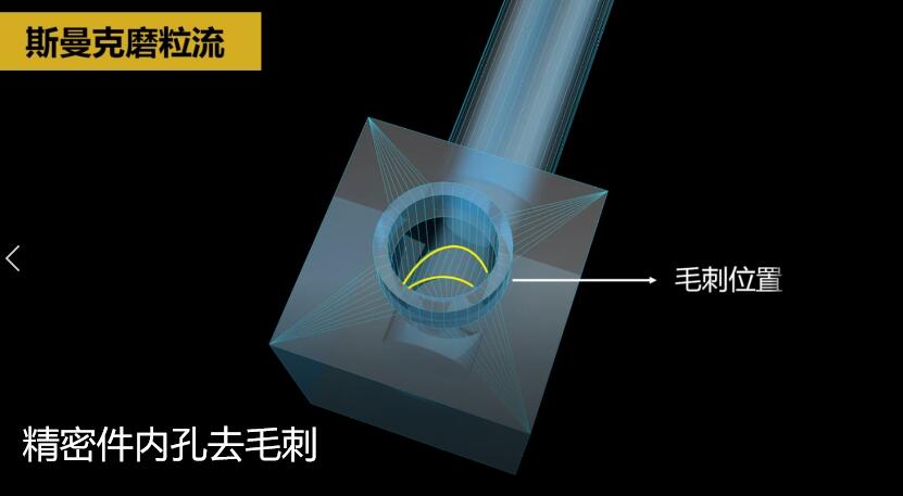 <a href='http://www.yyjdwx.com' target='_blank'><u>內(nèi)孔去毛刺</u></a>，當(dāng)然用磨粒流啊！