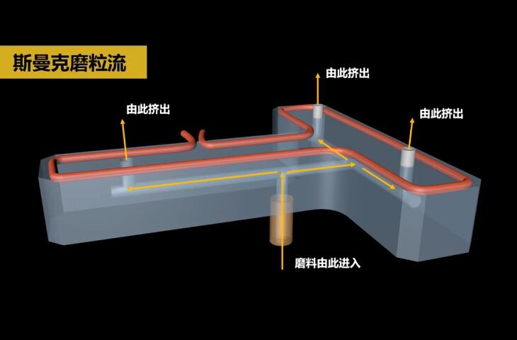熱流道<a href='http://www.yyjdwx.com' target='_blank'><u>內孔拋光</u></a>及去毛刺