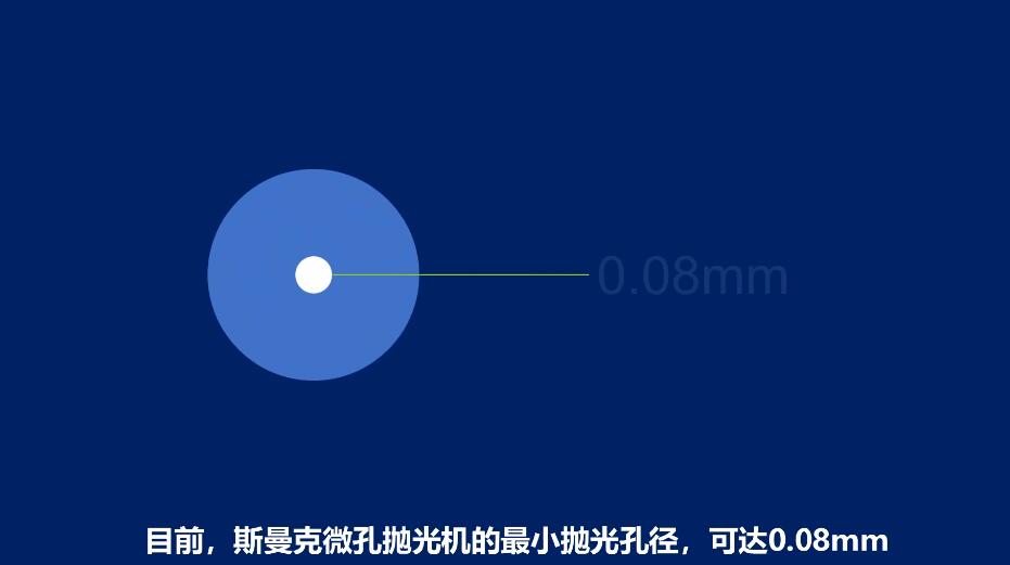 <a href='http://www.yyjdwx.com' target='_blank'><u>微孔拋光機</u></a>，實時在線控制流量，噴油嘴微孔拋光