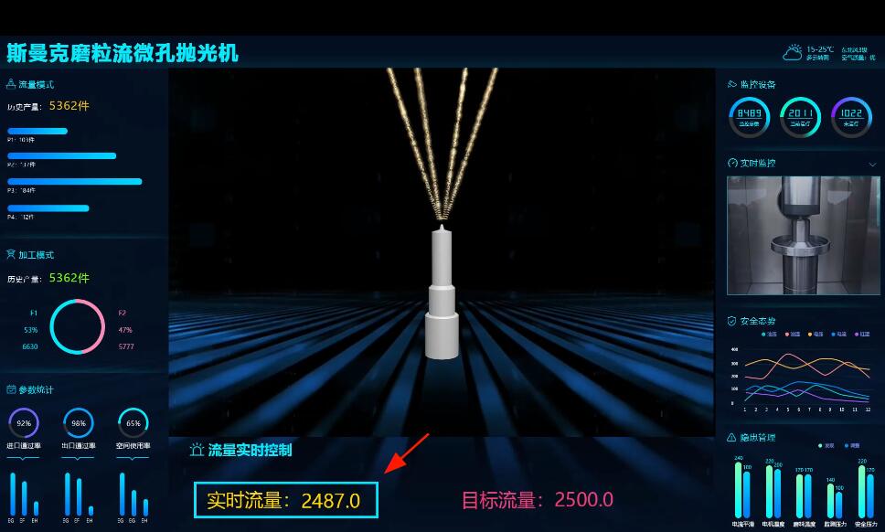 <a href='http://www.yyjdwx.com' target='_blank'><u>微孔拋光機</u></a>，實時在線控制流量，噴油嘴微孔拋光